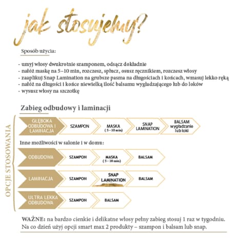 Schemat zabiegu Keratin Plus Empower